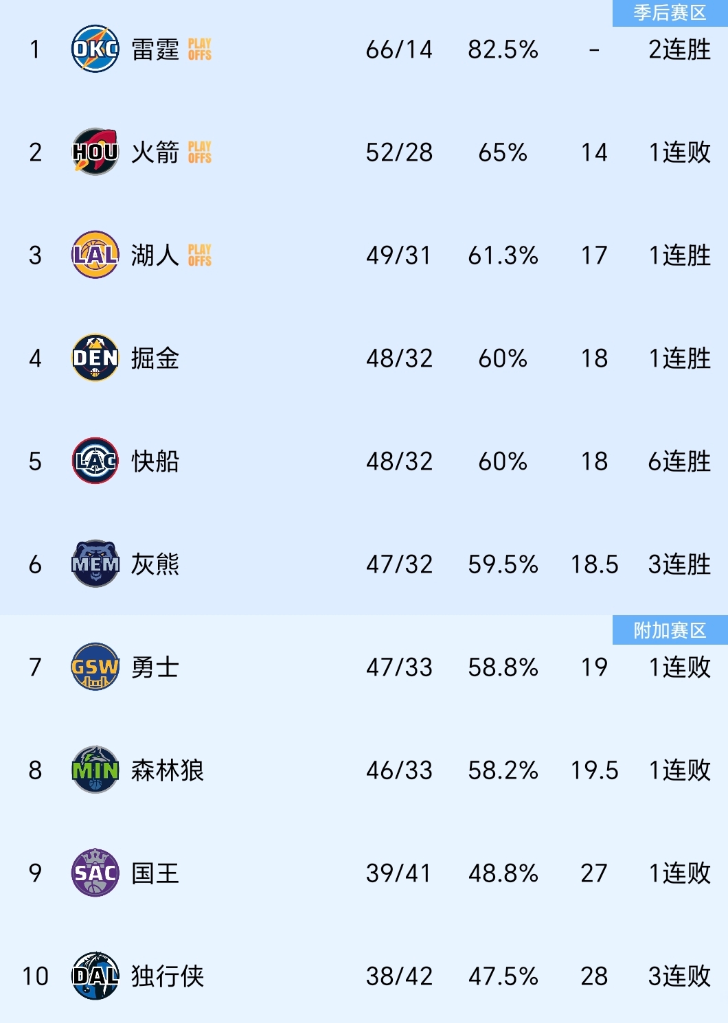意大利杯加时末段再迎强敌，休斯敦火箭内部沟通，主帅态度——管理层满意，轮换策略被讨论的简单介绍