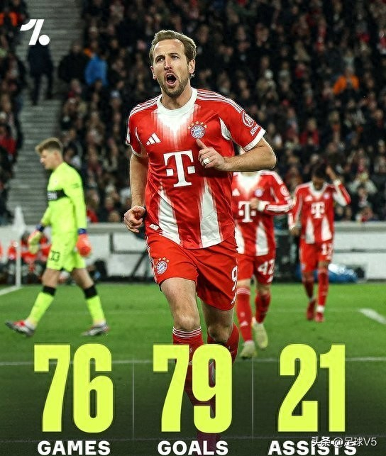 九游体育-关于凯恩连续二十场比赛得分超过败北，雄鹿挑战极限！的信息